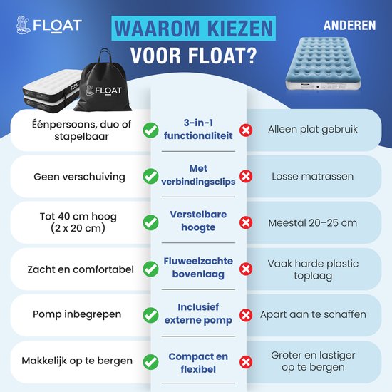 FLOAT Gemina - Lit gonflable 3en1 avec pompe électrique - 190x99x20 cm - Matelas gonflable ferme - Léger pour le camping - Deux matelas gonflables pour 1 personne