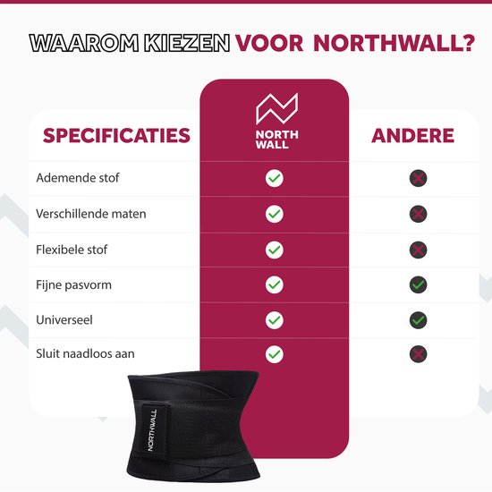 Orthèse lombaire Northwall - Correcteur de dos contre les douleurs lombaires - Soutien du dos - Noir - Taille M