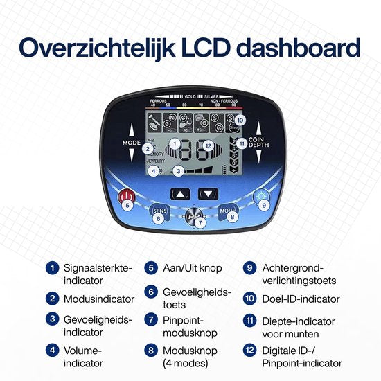 EarthVision Détecteur de métaux TerraWave PRO - Pour enfants et adultes - Hauteur réglable - Etanche - Léger