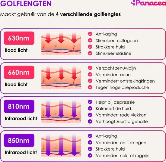 Panacea Red Light Therapy LED Infrared Lamp 4 Wavelengths Light Therapy - Fibromyalgia - Collagen Lamp - Red light therapy