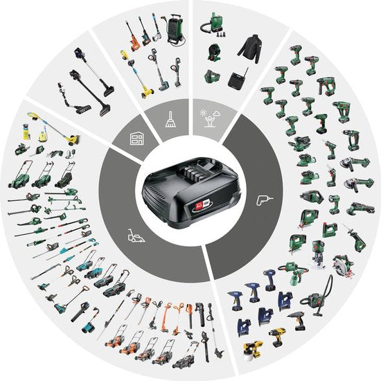 Steinel Pistolet à air chaud à batterie MH 1