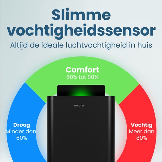 Déshumidificateur Auronic - Compact Pro Plus - 12L - Chambre à coucher, salle de bain, salon et bureau - Hydratant pour l'intérieur - Noir