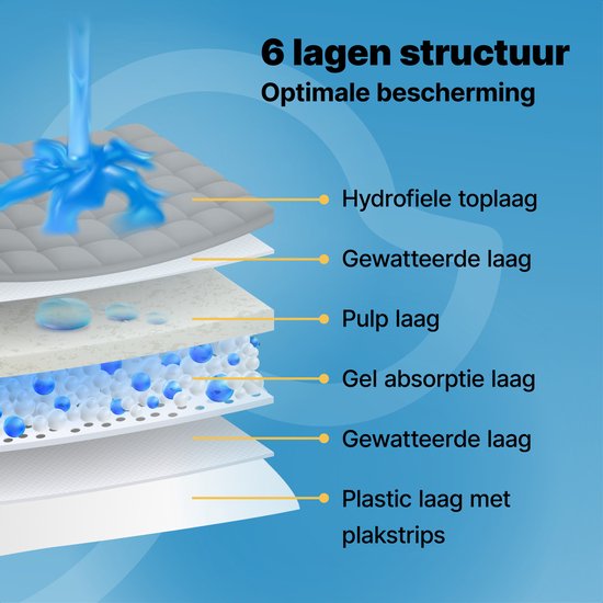 Jake and Jacky Puppy Training Pads - apprentissage de la propreté - toilettes pour chiens - XL - 60 x 90 cm - 120 pièces