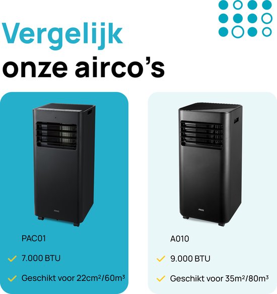 MOA Mobile Air Conditioner - 7 000 BTU - Climatiseur - télécommande - Classe énergétique A - Kits d'étanchéité pour fenêtres - Chambre à coucher - Salon - jusqu'à 60 m³ de refroidissement - ventilateur et déshumidificateur - Noir