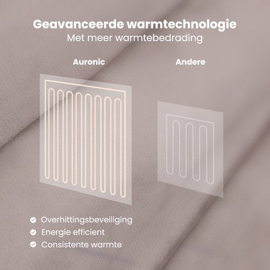 Couverture électrique Auronic - Couverture chauffante - Polaire Sherpa - 9 niveaux de chaleur et minuterie - Couverture - 200x180 - 2 personnes - Taupe