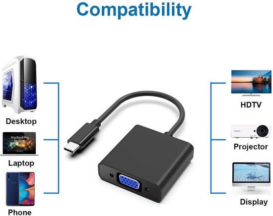 Techvavo® Adaptateur USB C vers VGA - USB C vers VGA - Full HD 1080P - Mâle vers Femelle - Noir