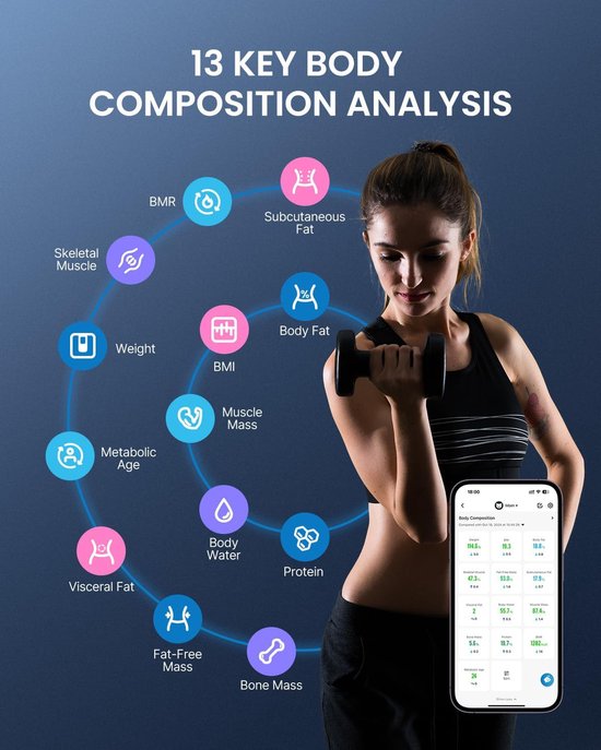 Renpho Elis 1C - Pèse-personne intelligent avec analyse du corps - 13 mesures - avec bluetooth et support d'application - Blanc