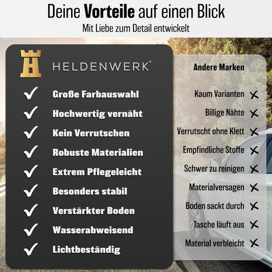 HELDENWERK Sac à bottes pliable avec velcro antidérapant - organisateur de bottes, boîte pliante pour voiture, sac à provisions - renforcé et stable