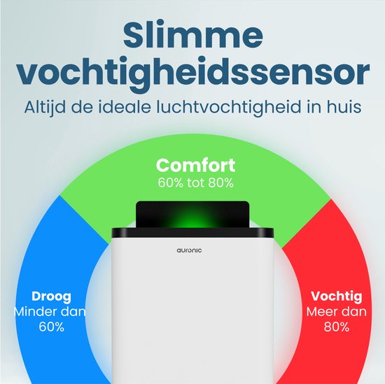 Déshumidificateur Auronic - Compact Pro Plus - 12L - Chambre à coucher, salle de bain, salon et bureau - Hydratant pour l'intérieur - Blanc