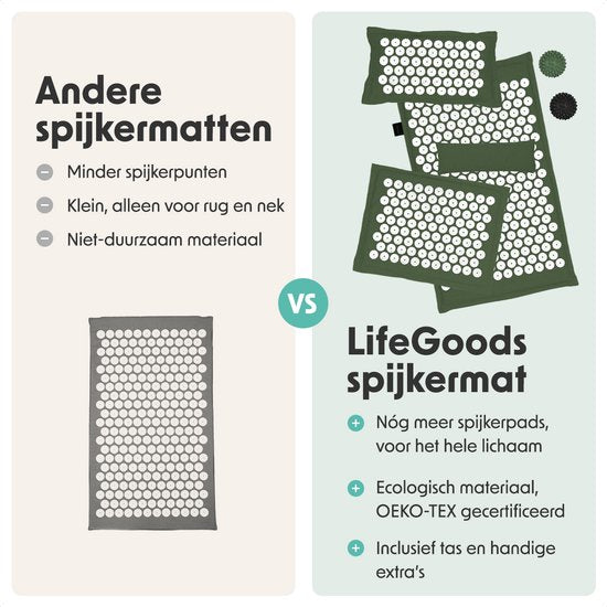 LifeGoods Acupressure Mat Eco - Set complet - oreiller / sac de transport / 2x Trigger Point Ball - Shakti mat - Nail Mat - 72x43x2cm - Vert/Blanc