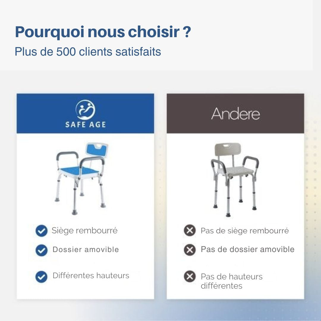 Chaise de douche SafeLife avec dossier et accoudoir amovibles - antidérapant - hauteur réglable - blanc/bleu