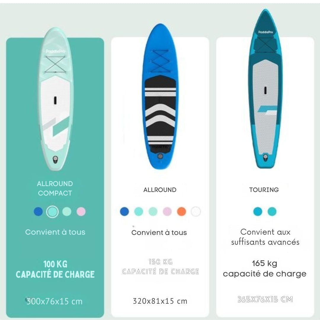 Planche de paddle polyvalente - LifeGoods - Capacité de charge 100 KG - 300 x 76 cm - Gonflable - Pack SUP complet - Vert menthe