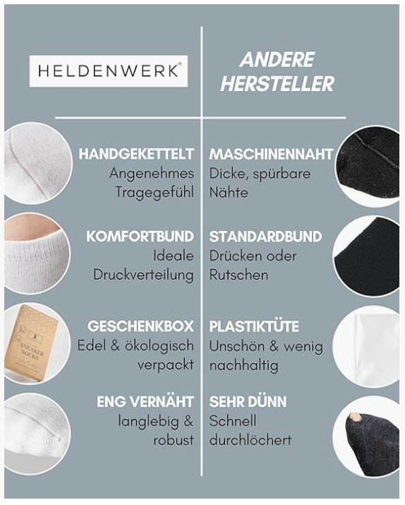 HELDENWERK - Chaussettes de sport et de baskets - 10 paires - Coton blanc - Respirant et sans couture - Taille 39-42 - Antidérapant et extra confortable - Unisexe