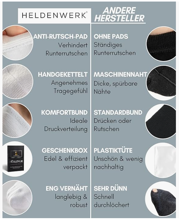 HELDENWERK - Ankle & Sneaker Socks - 10 Pairs - White Cotton - Breathable & Seamless - Size 47-50 - Anti-slip & Extra Comfort - Unisex