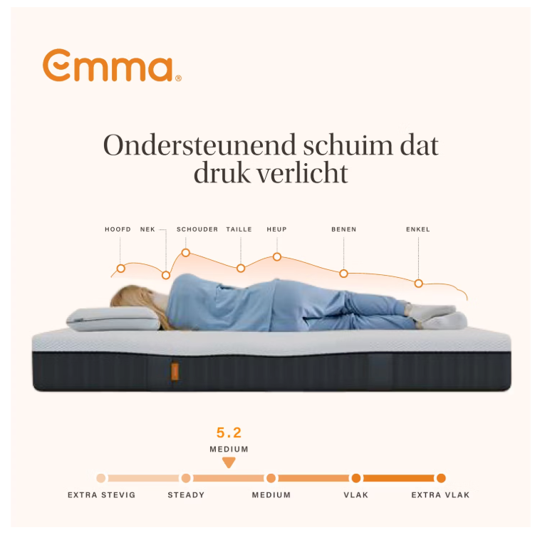Emma - Matelas Express - 160 x 200 cm - équipé de 7 zones ergonomiques et de ressorts ensachés Aeroflex et d'une housse respirante - pour les dormeurs sur le ventre, le dos et les côtés - Textile blanc et gris