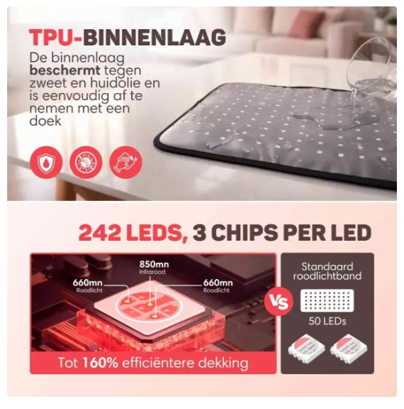 Vulpes Goods® - Bande infrarouge portable XL - 61 x 30,5 cm - 242 LED, 5 niveaux d'intensité, mode impulsion et minuterie - Pour le dos, les épaules et les jambes - Noir PU et TPU