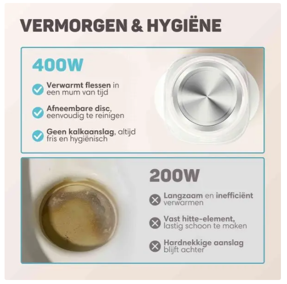 Vulpes Goods® - Chauffe-biberon PRO V2 - 10 en 1 - Fonction de stérilisation, veilleuse, fonction de maintien au chaud pendant 24 heures et minuterie - Pour toutes les marques de biberons et de pots - Plastique de luxe blanc et bleu doux sans bisphénol A