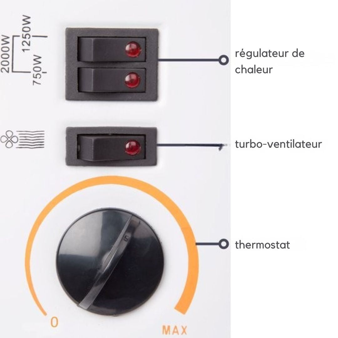 Convecteur / Chauffage électrique d'appoint - Perel - Fonction Turbo - 2000W - 3 niveaux de chaleur - 58x19,6x42 cm - Blanc