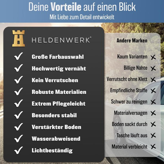HELDENWERK Sac à bottes pliable avec velcro antidérapant - organisateur de bottes, boîte pliante pour voiture, sac à provisions - renforcé et stable