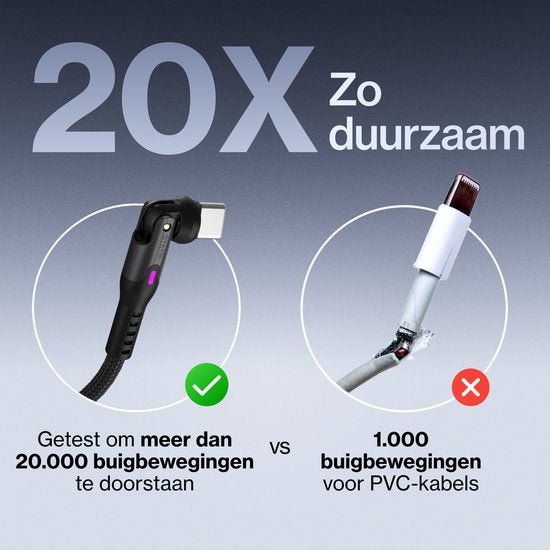 Câble USB-C vers USB-C Statik PowerPivot Pro, 2 m - 100 W - Transfert de données à 480 Mbps - Tressé en nylon - Noir