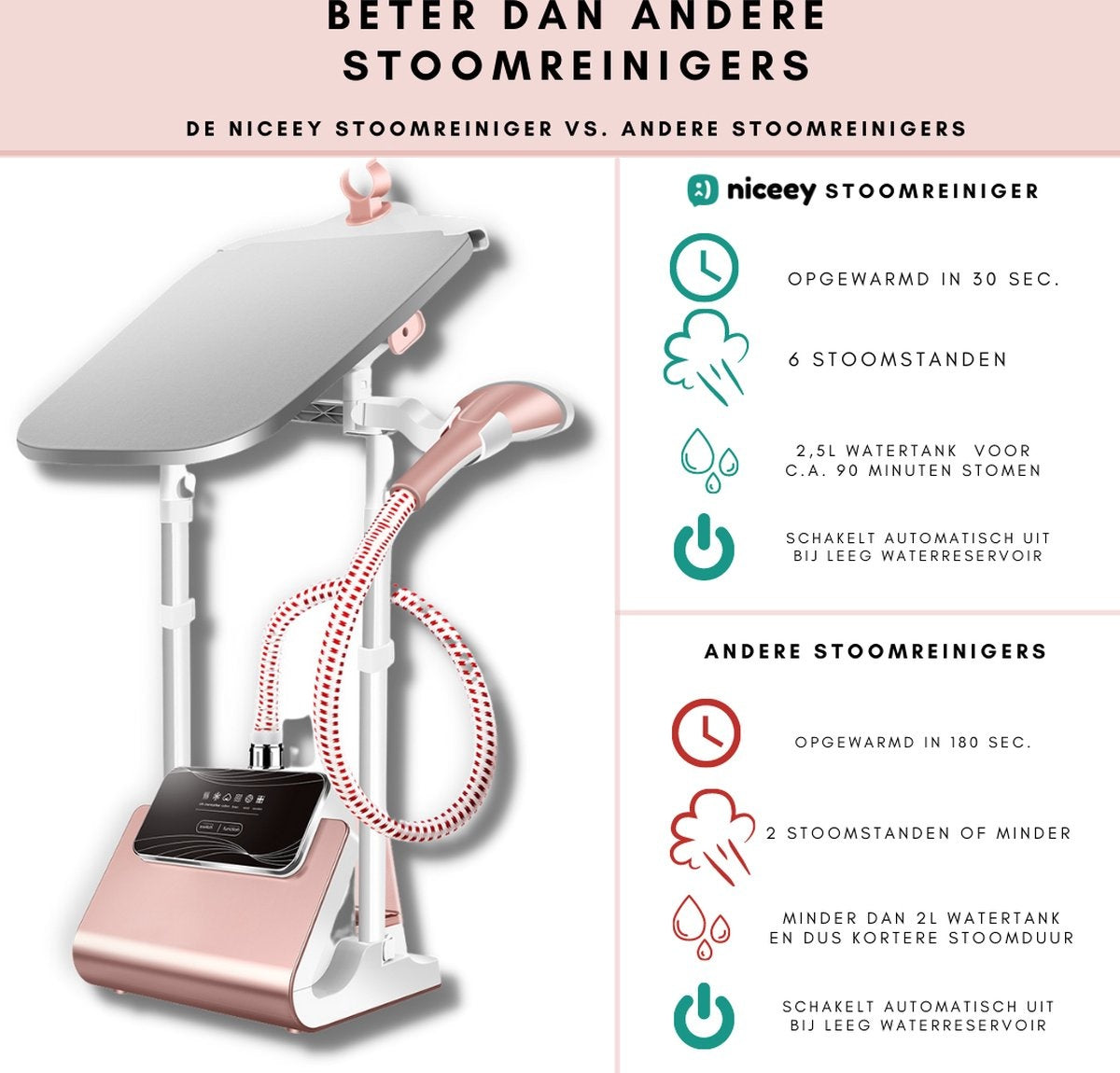 Niceey Défroisseur à linge - 1800W - avec planche à repasser - Rose
