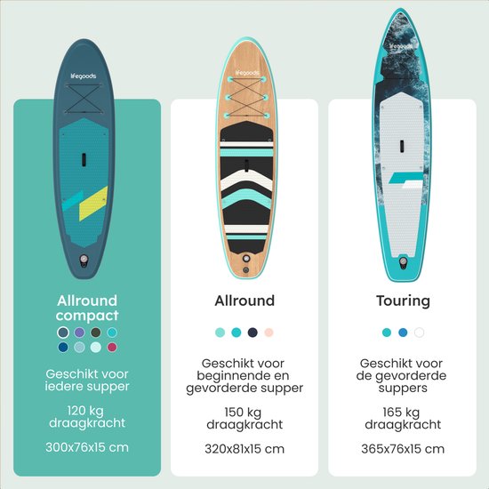 LifeGoods SUP Board All-round Compact - avec siège - capacité de charge de 100 KG - 300 x 76 cm - gonflable - ensemble complet de SUP - Cyan/Vert foncé