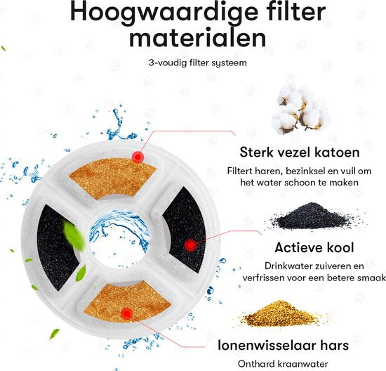 Vivex® Drinking Fountain Filters - Filtres pour fontaines à chat - Qualité supérieure - 10 pièces