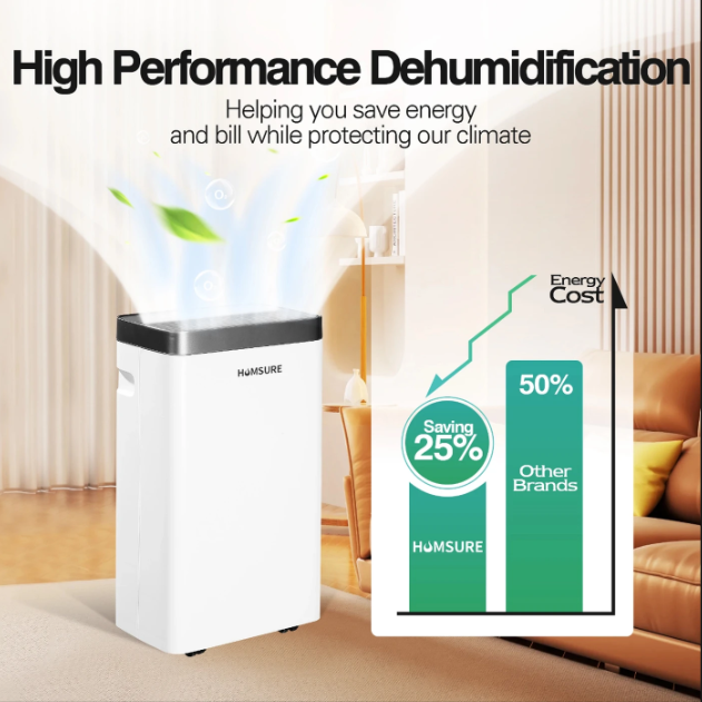 Déshumidificateur Humsure 16 L/jour - 25 m² - Minuterie - Roulettes - Blanc