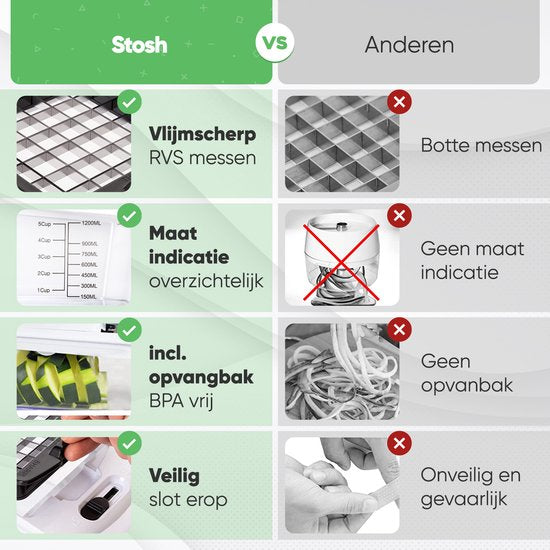 Stosh Mandoline - Coupe-légumes - Coupe-oignons - Coupe-spirale - Râpe - Plastique - 11 pièces - Sans BPA