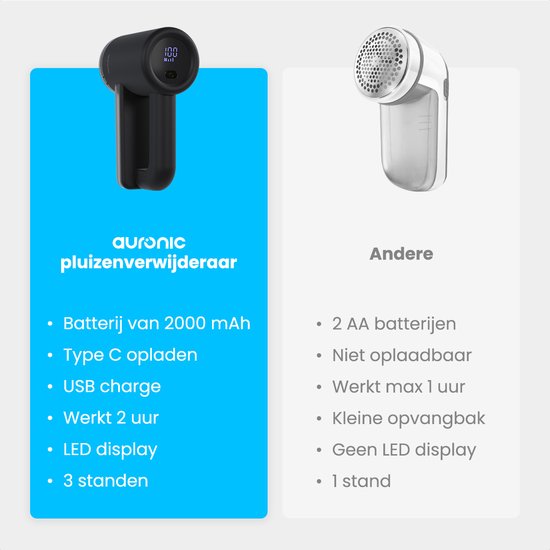 Auronic Electric Lint Remover Pro - Tondeuse à peluches - Rechargeable - Affichage LED - 3 étapes - Défoliateur - Noir