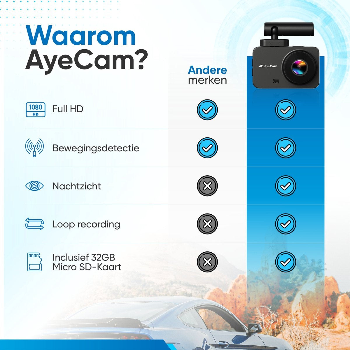 AyeCam Dashcam Pro Max - FULL HD & Nachtvisie – G-Sensor - Incl 32GB SD - Dashcam voor Auto - Met App