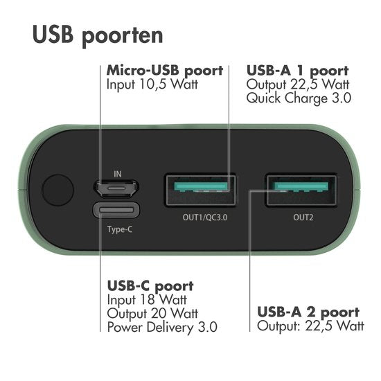 Batterie externe - imoshion - 20000 mAh - Chargeur rapide 22,5W - USB C & USB A - Convient pour iPhone et Samsung - Vert clair