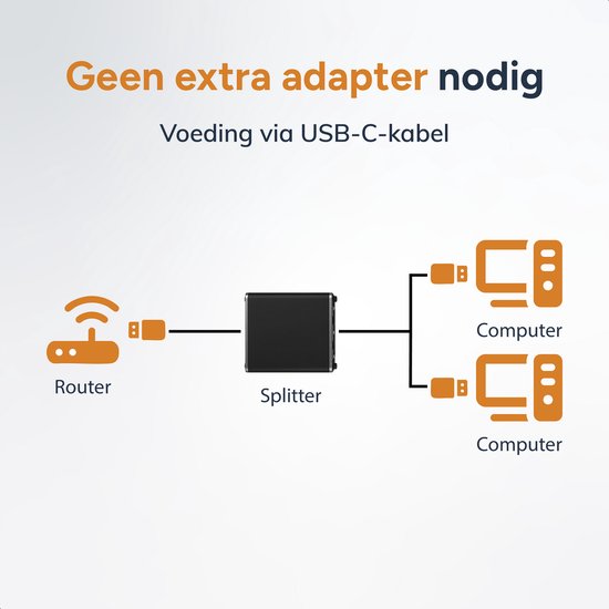 Skoov Internet Splitter 1 in 2 out - Commutateur réseau avec 2 ports - 1000Mbps - RJ45, Cat5, Cat6, LAN, UTP, Ethernet splitter - Adaptateur - Noir