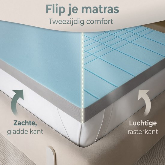 CozySense® CubeTech Topper 140x200 - Surmatelas - Matelas de pont - 100+ cubes de confort - Soutien ergonomique - CertiPUR® - 7 CM - Housse lavable