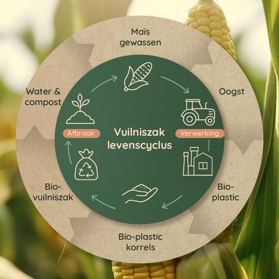 Deleca 30 Liter Refuse Bags (30 pcs) - Sacs poubelles GFT biodégradables - Distributeur inclus - Pour poubelle à pédale et poubelle de tri - 51x72 cm / 100% Compostable Bio Bags