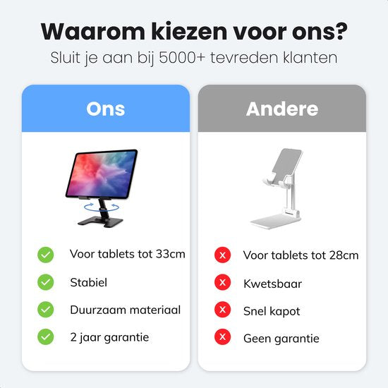 Luft Support de tablette - Jusqu'à 13 pouces - Support de tablette - Support d'iPad - Tablette Samsung - Trépied