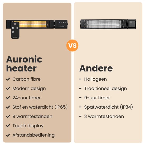 Auronic Terrace Heater - Chauffage infrarouge - Ecran tactile - 10m2 - Electrique - 2000W - Télécommande - 9 niveaux - Noir