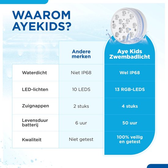 AyeKids Pool Lights - Lampe sous-marine - Jacuzzi - LED - Etanche - Télécommande - 16 couleurs