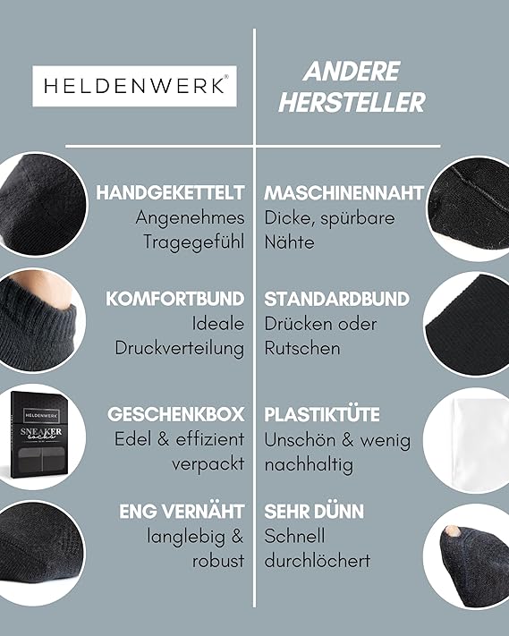 Heroic 10 paires de chaussettes de sport premium pour hommes et femmes - Ensemble de chaussettes courtes en coton peigné - Taille 47-50