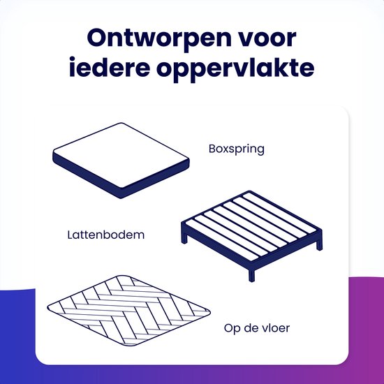 Soulsnooze® FlexComfort Premium Matelas 90 x 200 cm - 25 cm d'épaisseur - fermeté réglable - moyen ou dur - confort 3 couches - Matelas à mémoire de forme - Mémoire de forme - Mémoire de forme - Fermeté réglable - Hypoallergénique - 30 nuits de sommeil d'