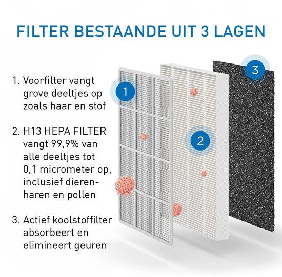Purificateur d'air Medify Air MA-25 – 170 m³/h – Filtre HEPA H13 et commande tactile – Mode nuit – Filtre à air contre le rhume des foins, les allergies et les acariens – Argent