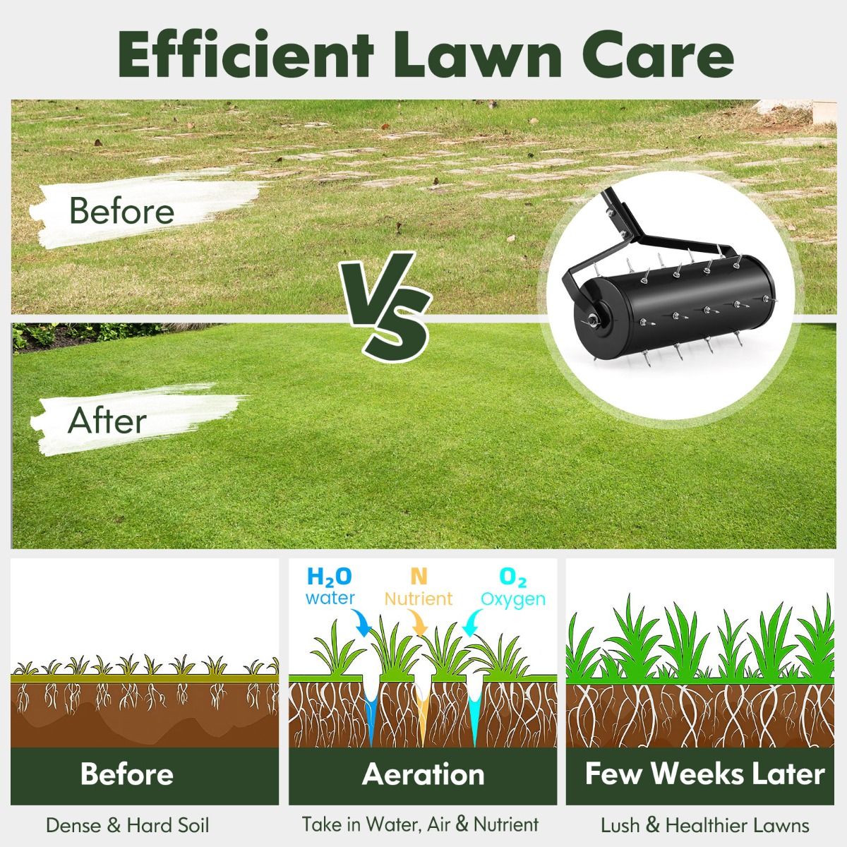 Coast Manual Lawn Aerator 44 x 128 cm - Black - Scarificateur à rouleau avec pointes et tambour remplissable
