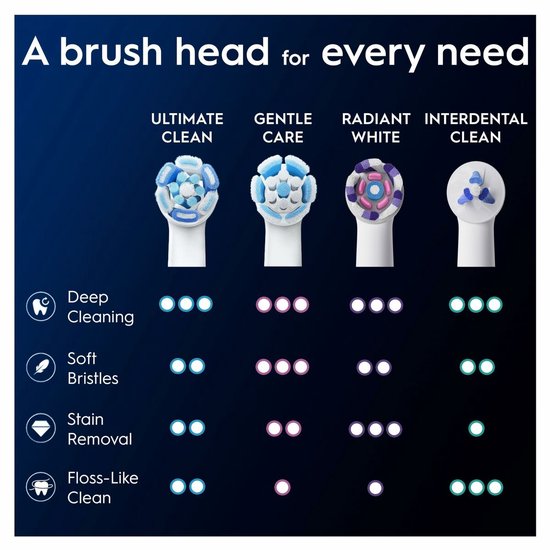 Oral-B têtes de brosse iO Ultimate Clean White - 8 pièces