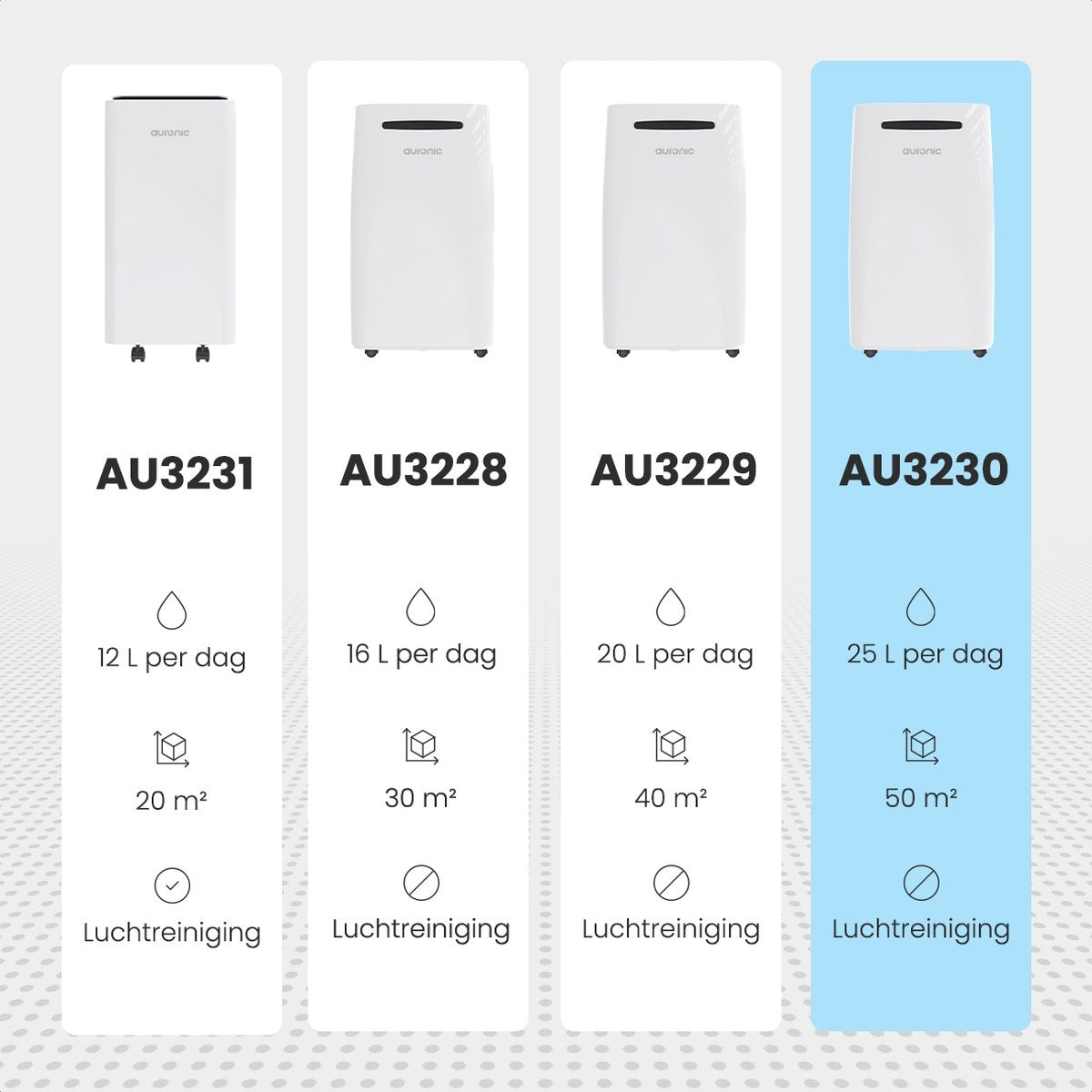 Déshumidificateur - Auronic - Électrique 23W - Salle de bain, Chambre, Salon - 25L - Blanc