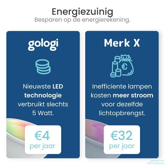 Gologi Smart Recessed Spotlights - Smart LED Downlight Dimmable - Tiltable - RGB+CCT Light - Gu10 LED Lamp - White