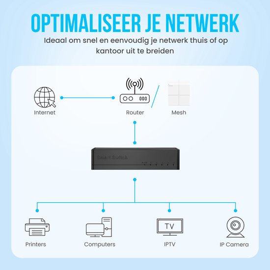 Strex Network Switch - 1000Mbps - Non géré - Commutateur Internet - 5 Ports