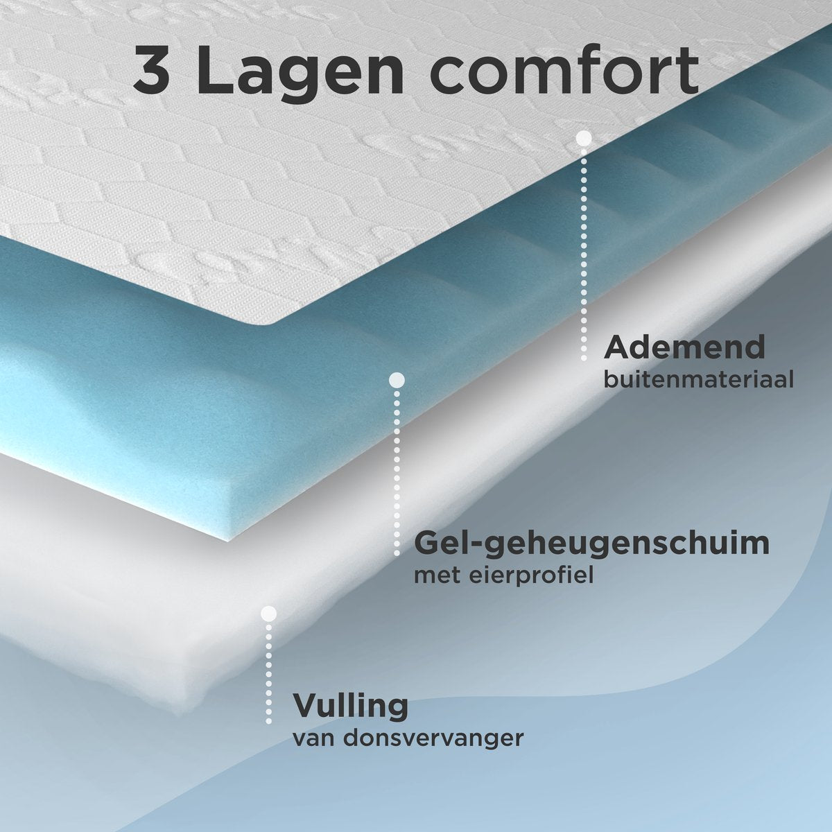 Cozysense Topper 120 x 200 - Surmatelas en mousse à mémoire de forme avec structure alvéolaire imprégnée de gel - 3 cm - Blanc
