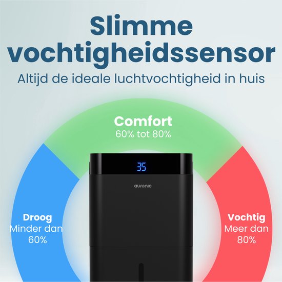 Déshumidificateur et purificateur d'air Auronic - Better Plus Series - Déshumidifie 30L par jour - Réservoir d'eau de 5L - Chambre à coucher, salle de bain, salon et bureau - Dévoreur d'humidité pour la maison - Noir