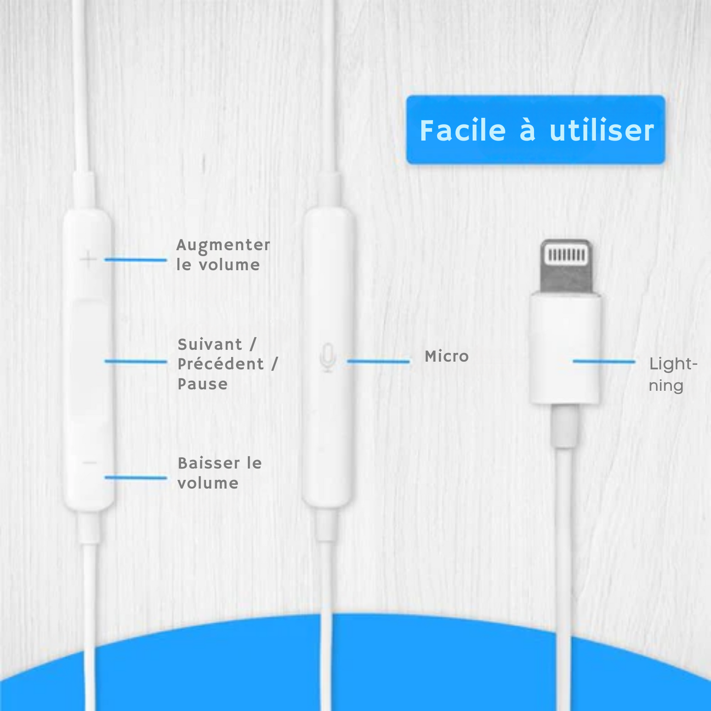Écouteurs avec fil - Nuvance - Compatibles avec Lightning - Écouteurs intra-auriculaires avec fil - Écouteurs avec fil et microphone - Blanc