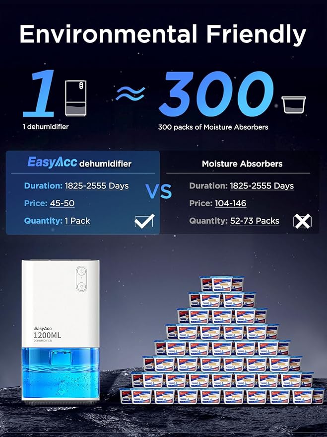 Déshumidificateur Easyacc - 1 200 ml - Électrique - Silencieux - LED - Blanc